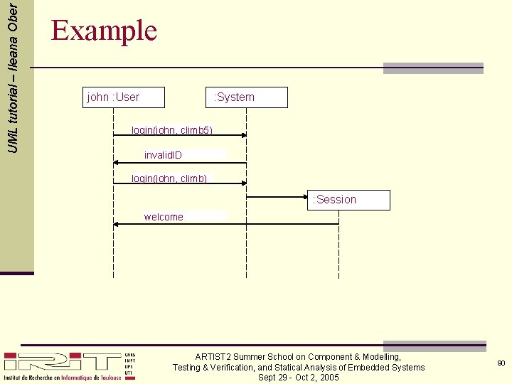 UML tutorial – Ileana Ober Example john : User : System login(john, climb 5)