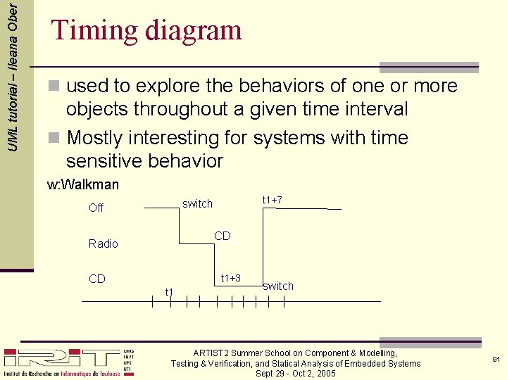 UML tutorial – Ileana Ober Timing diagram n used to explore the behaviors of