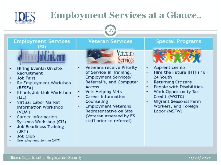 Employment Services at a Glance… 27 Illinois Department of Employment Security 11/26/2020 