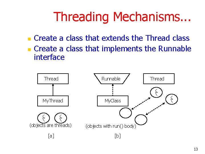 Threading Mechanisms. . . n n Create a class that extends the Thread class