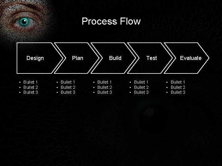 Process Flow Design • Bullet 1 • Bullet 2 • Bullet 3 Plan •