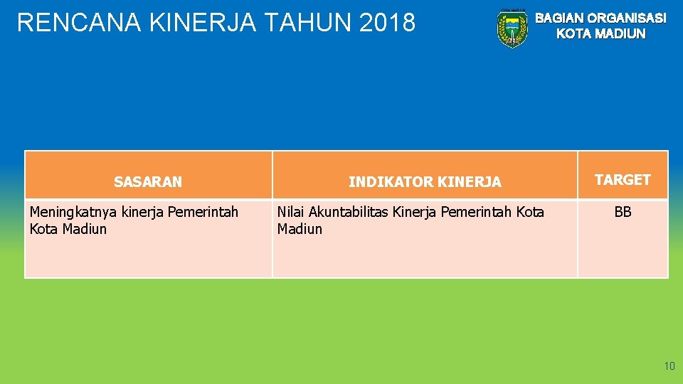 RENCANA KINERJA TAHUN 2018 SASARAN Meningkatnya kinerja Pemerintah Kota Madiun BAGIAN ORGANISASI KOTA MADIUN