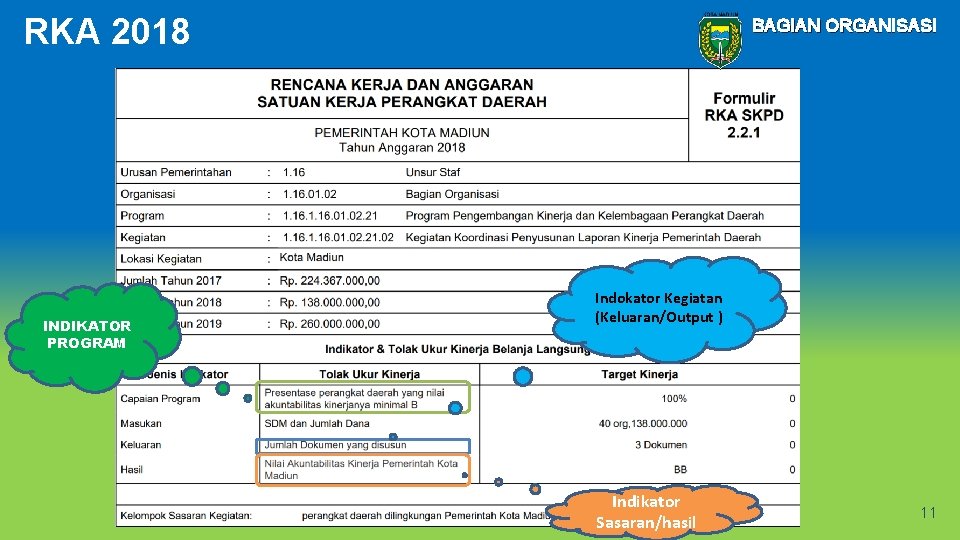 RKA 2018 INDIKATOR PROGRAM BAGIAN ORGANISASI Indokator Kegiatan (Keluaran/Output ) Indikator Sasaran/hasil 11 