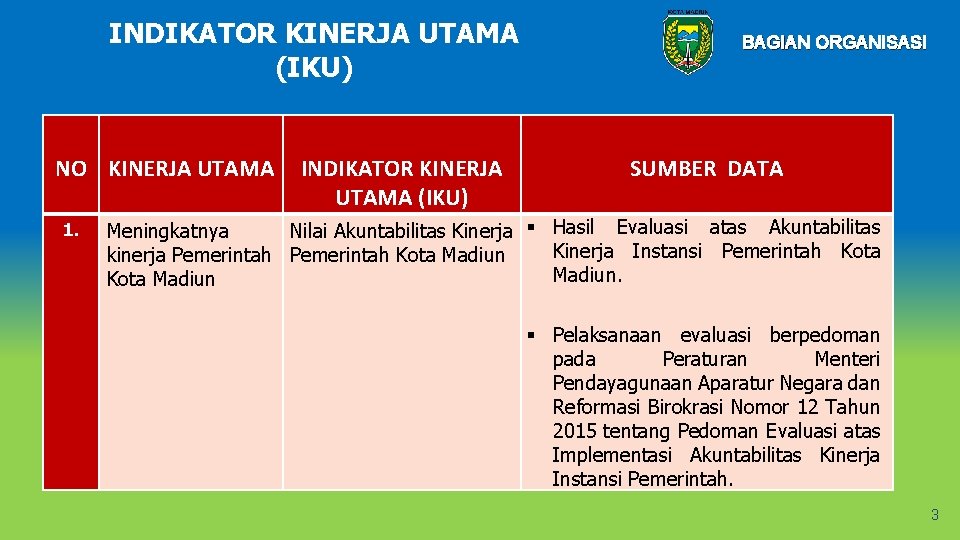 INDIKATOR KINERJA UTAMA (IKU) NO KINERJA UTAMA 1. INDIKATOR KINERJA UTAMA (IKU) BAGIAN ORGANISASI