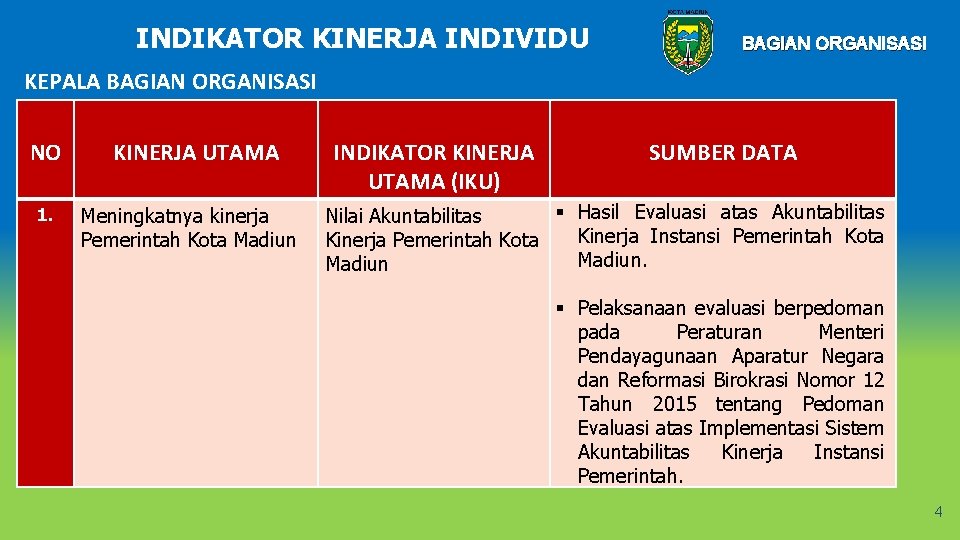 INDIKATOR KINERJA INDIVIDU BAGIAN ORGANISASI KEPALA BAGIAN ORGANISASI NO 1. KINERJA UTAMA Meningkatnya kinerja