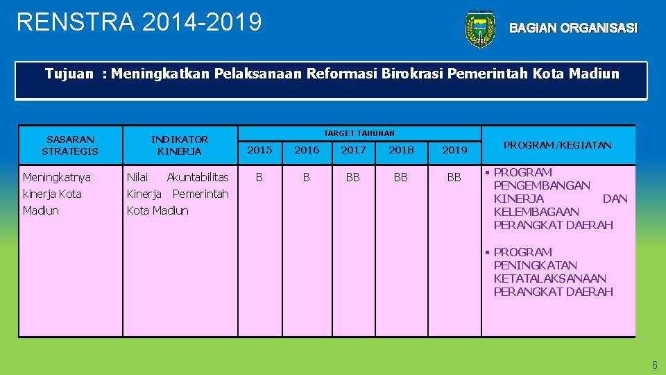 RENSTRA 2014 -2019 BAGIAN ORGANISASI Tujuan : Meningkatkan Pelaksanaan Reformasi Birokrasi Pemerintah Kota Madiun
