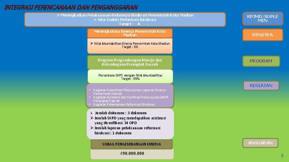 INTEGRASI PERENCANAAN DAN PENGANGGARAN Ø Meningkatkan Pelaksanaan Reformasi Birokrasi Pemerintah Kota Madiun Ø Nilai