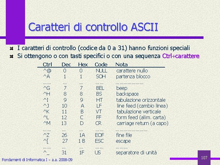Caratteri di controllo ASCII I caratteri di controllo (codice da 0 a 31) hanno
