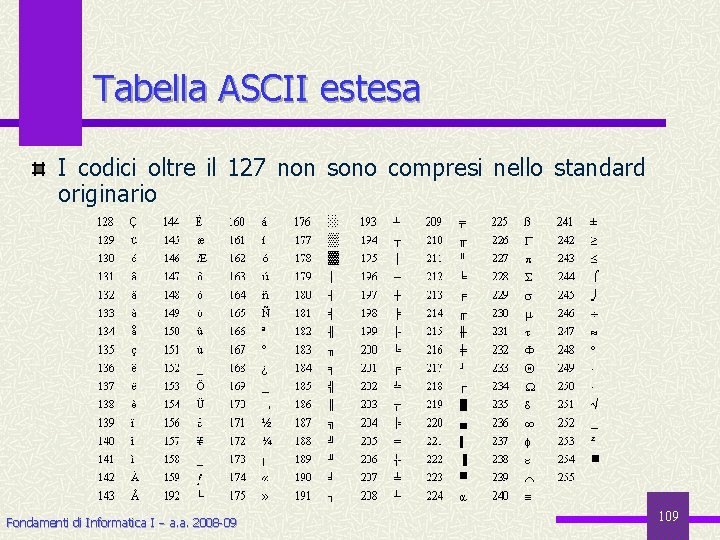 Tabella ASCII estesa I codici oltre il 127 non sono compresi nello standard originario