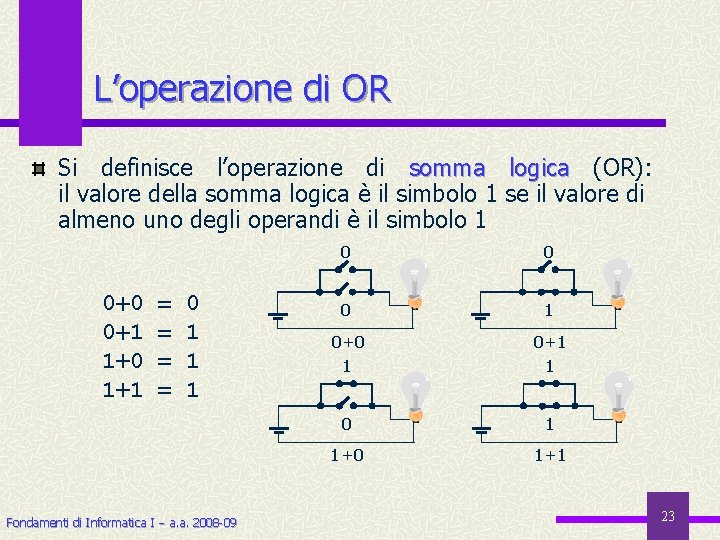 L’operazione di OR Si definisce l’operazione di somma logica (OR): il valore della somma