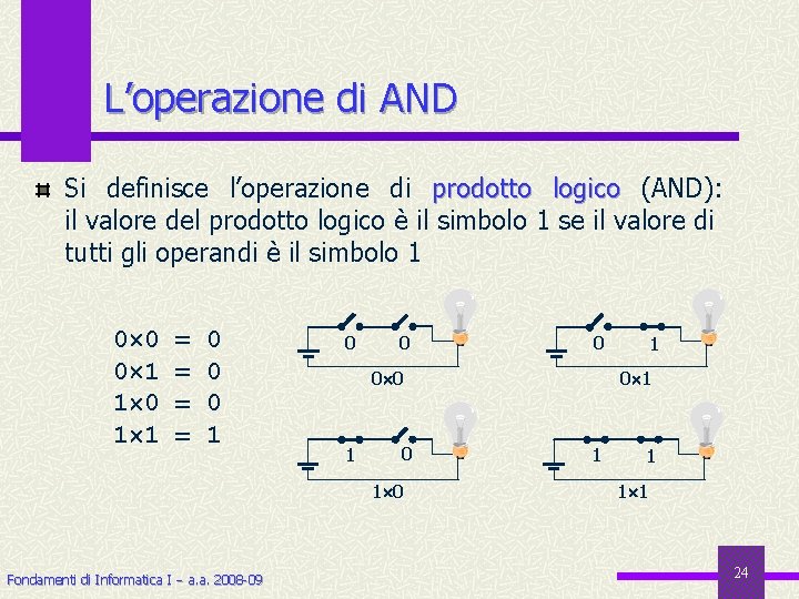 L’operazione di AND Si definisce l’operazione di prodotto logico (AND): il valore del prodotto
