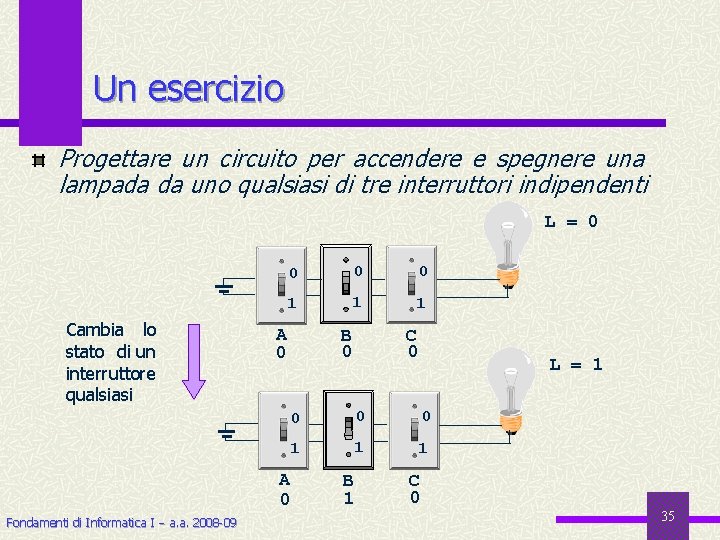 Un esercizio Progettare un circuito per accendere e spegnere una lampada da uno qualsiasi