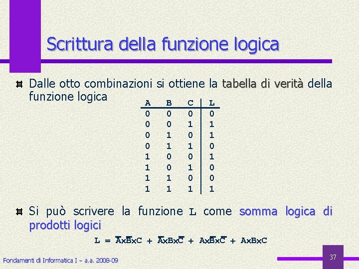 Scrittura della funzione logica Dalle otto combinazioni si ottiene la tabella di verità della