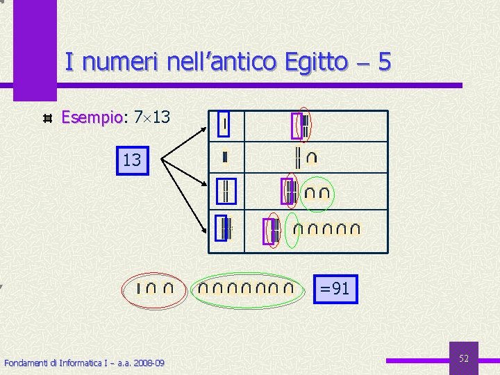 I numeri nell’antico Egitto 5 Esempio: Esempio 7 13 13 =91 Fondamenti di Informatica