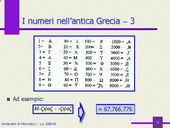 I numeri nell’antica Grecia 3 Ad esempio: = 67. 766. 776 Fondamenti di Informatica