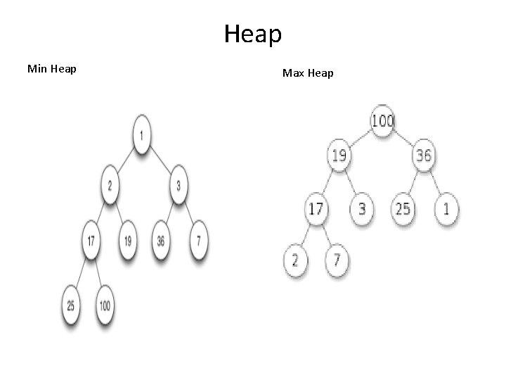 Heap Min Heap Max Heap Heap Min Heap Max Heap