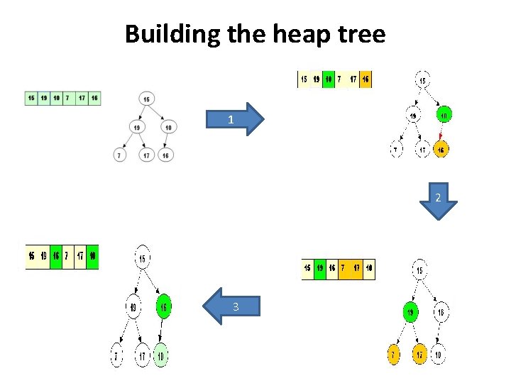 Building the heap tree 1 2 3 