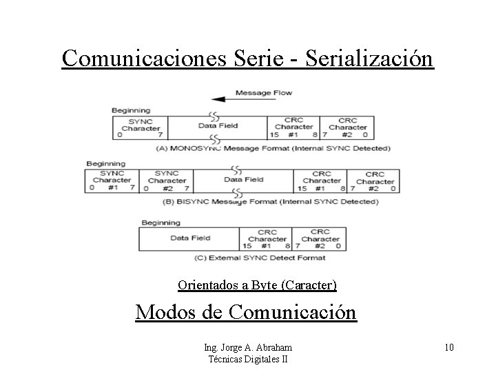 Comunicaciones Serie - Serialización Orientados a Byte (Caracter) Modos de Comunicación Ing. Jorge A.
