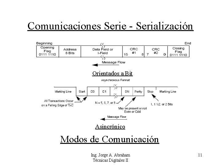 Comunicaciones Serie - Serialización Orientados a Bit Asincrónico Modos de Comunicación Ing. Jorge A.