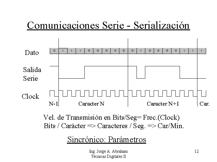 Comunicaciones Serie - Serialización Dato 0 Salida Serie I Clock I 0 I N-1