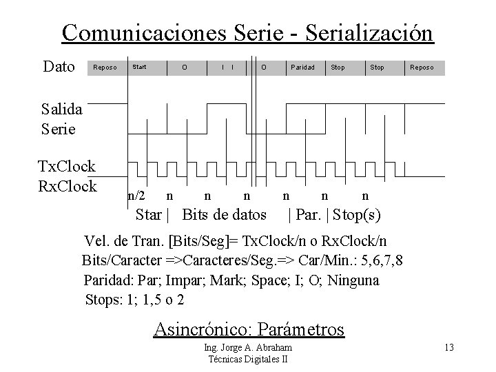 Comunicaciones Serie - Serialización Dato Reposo O Salida Serie Tx. Clock Rx. Clock Start