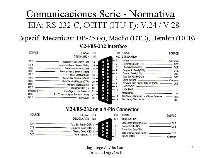 Comunicaciones Serie - Normativa EIA: RS-232 -C; CCITT (ITU-T): V. 24 / V. 28