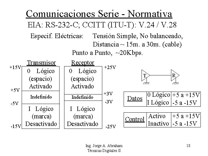 Comunicaciones Serie - Normativa EIA: RS-232 -C; CCITT (ITU-T): V. 24 / V. 28