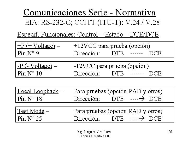 Comunicaciones Serie - Normativa EIA: RS-232 -C; CCITT (ITU-T): V. 24 / V. 28