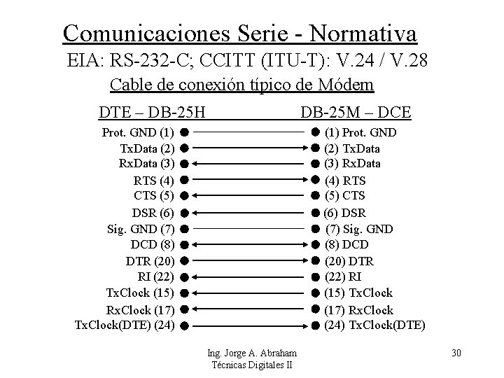 Comunicaciones Serie - Normativa EIA: RS-232 -C; CCITT (ITU-T): V. 24 / V. 28