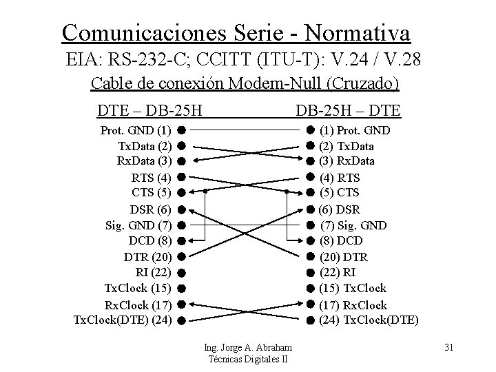 Comunicaciones Serie - Normativa EIA: RS-232 -C; CCITT (ITU-T): V. 24 / V. 28