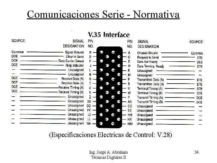 Comunicaciones Serie - Normativa (Especificaciones Electricas de Control: V. 28) Ing. Jorge A. Abraham