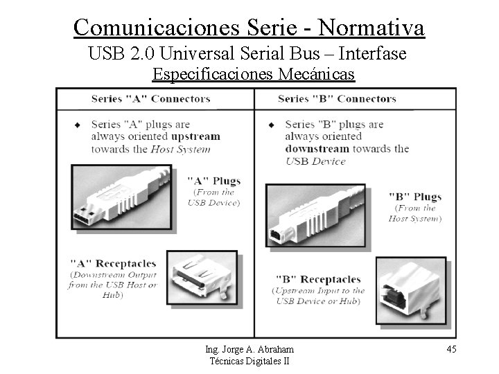 Comunicaciones Serie - Normativa USB 2. 0 Universal Serial Bus – Interfase Especificaciones Mecánicas