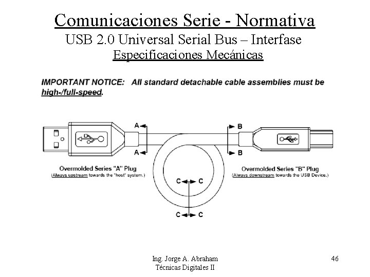 Comunicaciones Serie - Normativa USB 2. 0 Universal Serial Bus – Interfase Especificaciones Mecánicas