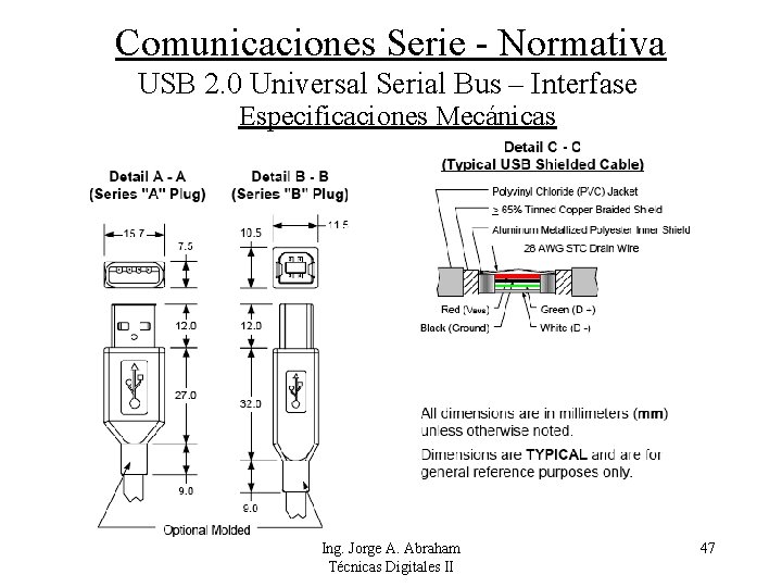 Comunicaciones Serie - Normativa USB 2. 0 Universal Serial Bus – Interfase Especificaciones Mecánicas