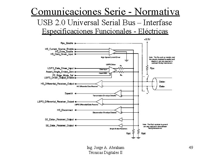 Comunicaciones Serie - Normativa USB 2. 0 Universal Serial Bus – Interfase Especificaciones Funcionales