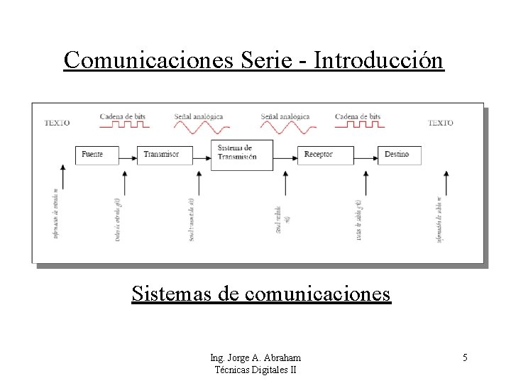 Comunicaciones Serie - Introducción Sistemas de comunicaciones Ing. Jorge A. Abraham Técnicas Digitales II