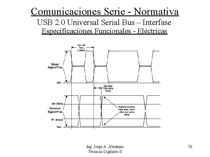 Comunicaciones Serie - Normativa USB 2. 0 Universal Serial Bus – Interfase Especificaciones Funcionales