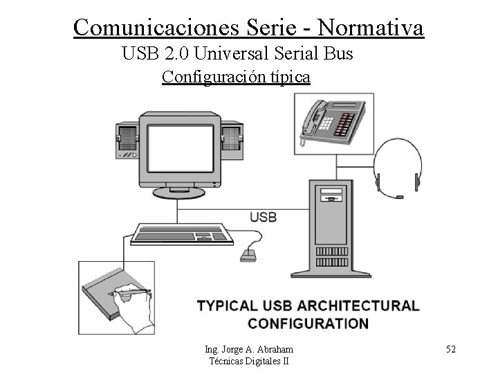 Comunicaciones Serie - Normativa USB 2. 0 Universal Serial Bus Configuración típica Ing. Jorge