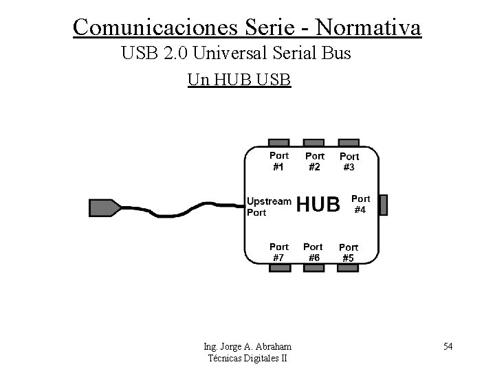 Comunicaciones Serie - Normativa USB 2. 0 Universal Serial Bus Un HUB USB Ing.