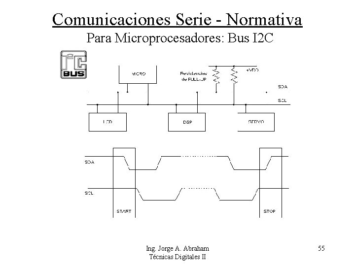 Comunicaciones Serie - Normativa Para Microprocesadores: Bus I 2 C Ing. Jorge A. Abraham