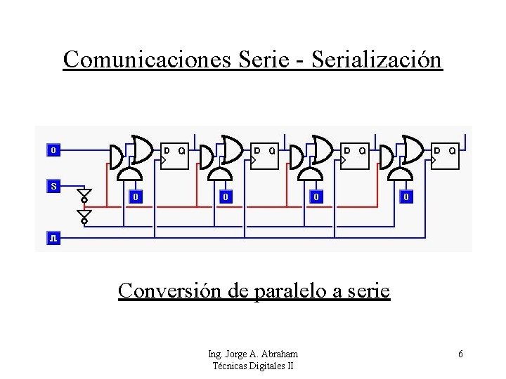 Comunicaciones Serie - Serialización Conversión de paralelo a serie Ing. Jorge A. Abraham Técnicas