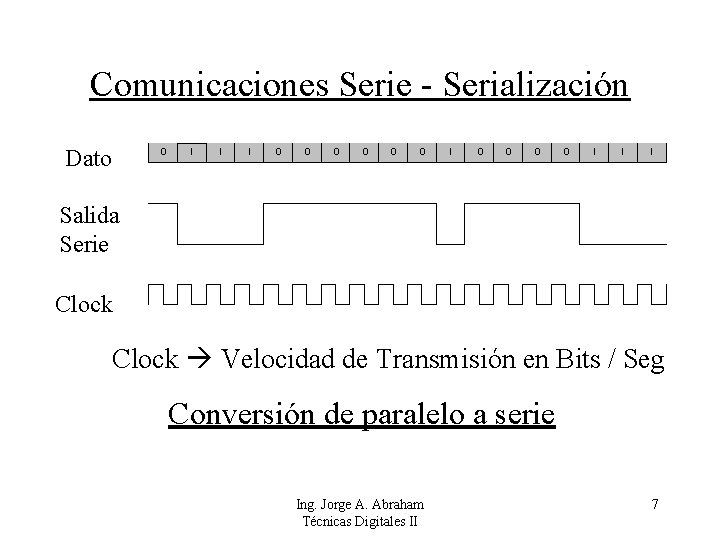 Comunicaciones Serie - Serialización Dato 0 Salida Serie I 0 Clock I 0 0