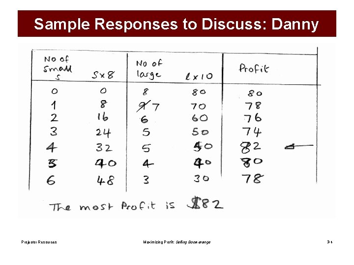 Sample Responses to Discuss: Danny Projector Resources Maximizing Profit: Selling Boomerangs P-4 