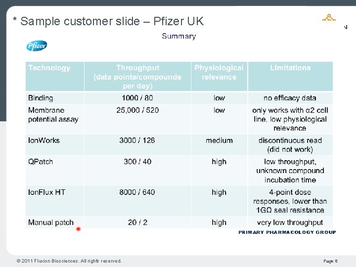 * Sample customer slide – Pfizer UK © 2011 Fluxion Biosciences. All rights reserved.