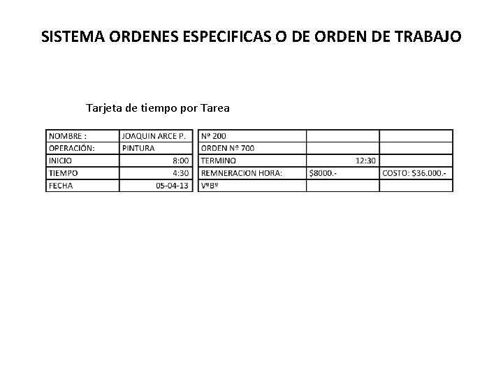 SISTEMA ORDENES ESPECIFICAS O DE ORDEN DE TRABAJO Tarjeta de tiempo por Tarea 