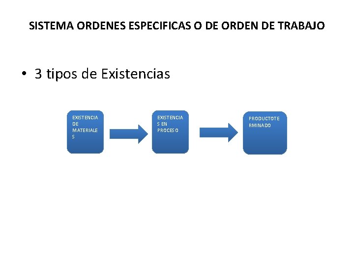 SISTEMA ORDENES ESPECIFICAS O DE ORDEN DE TRABAJO • 3 tipos de Existencias EXISTENCIA