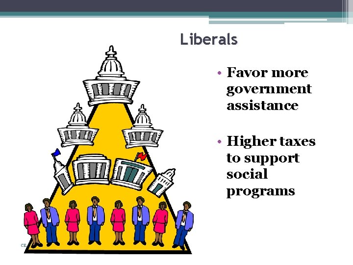 Liberals • Favor more government assistance • Higher taxes to support social programs CE.