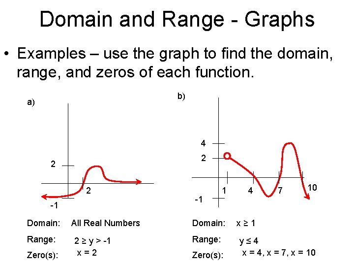 Domain and Range - Graphs • Examples – use the graph to find the