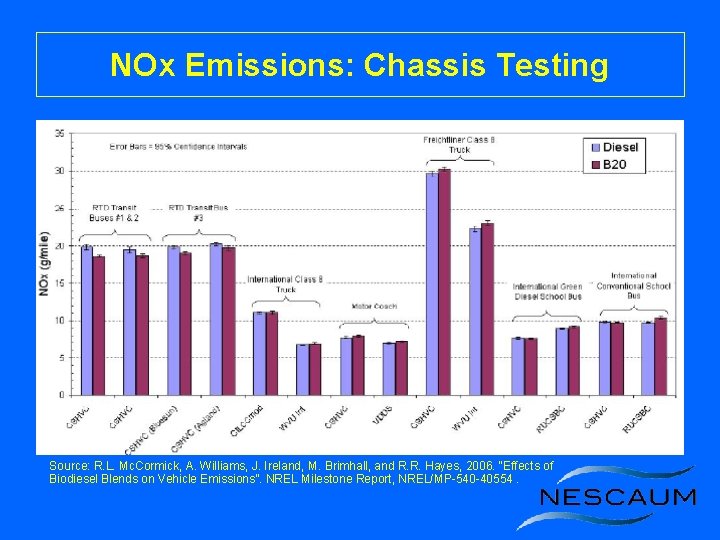 NOx Emissions: Chassis Testing Source: R. L. Mc. Cormick, A. Williams, J. Ireland, M.