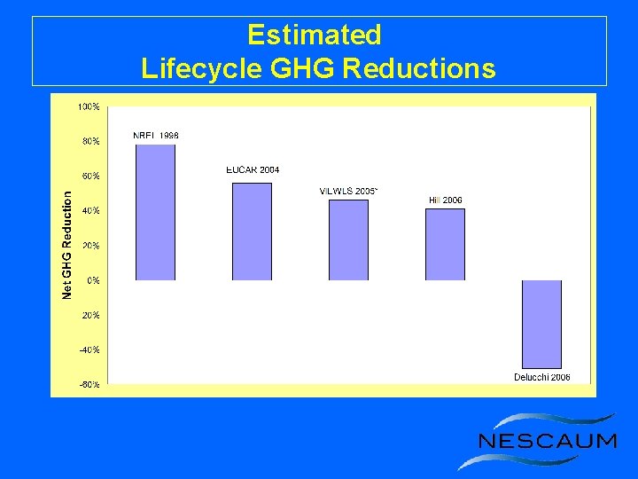 Estimated Lifecycle GHG Reductions 